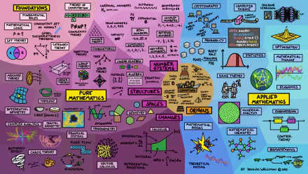  Mathematics