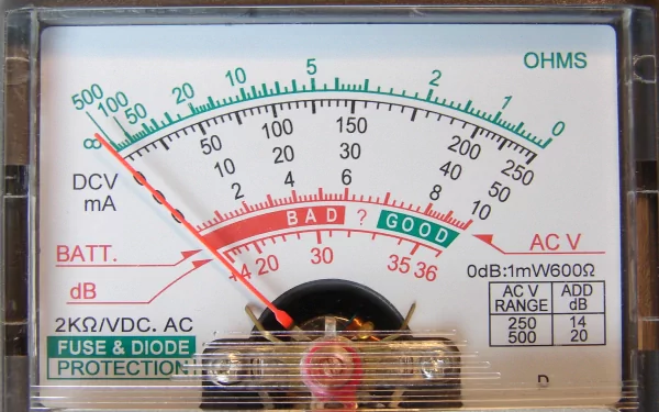 man made meter HD Desktop Wallpaper | Background Image