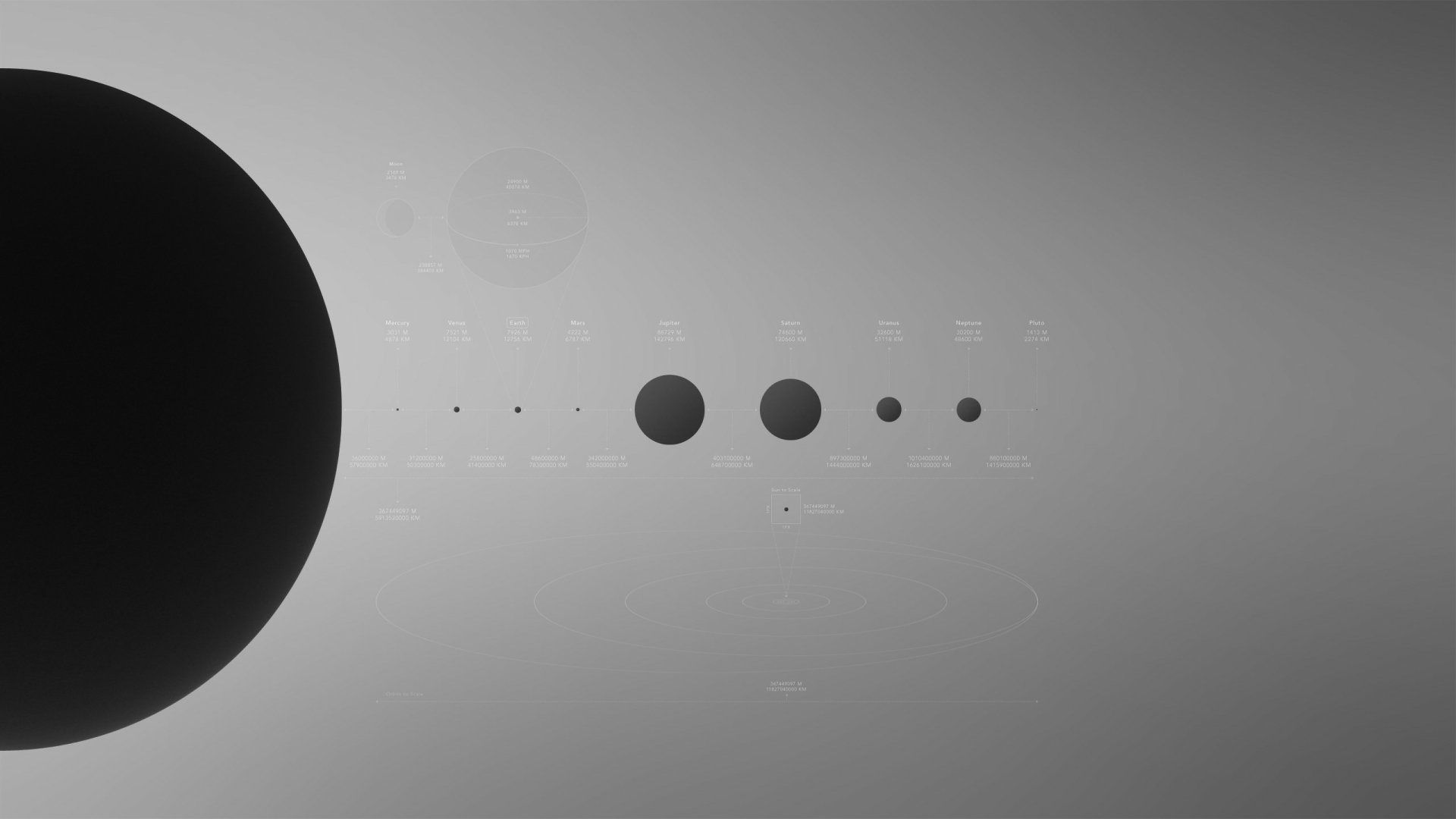 HD wallpaper depicting the Solar System with stylized planetary bodies against a dark background.