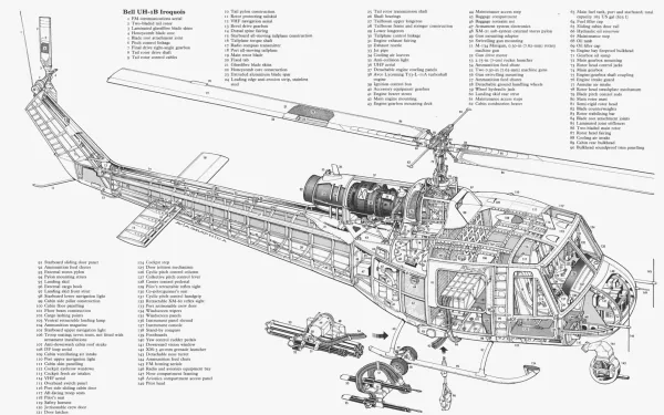 schematic military Bell UH-1 Iroquois HD Desktop Wallpaper | Background Image