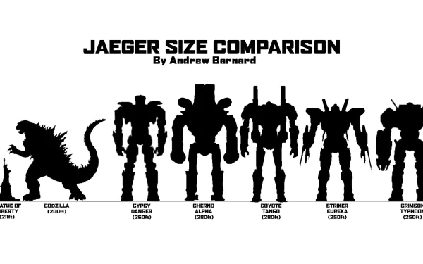 HD desktop wallpaper featuring a silhouette size comparison of Jaegers from the movie Pacific Rim, showcasing iconic robots alongside Godzilla for dramatic effect.