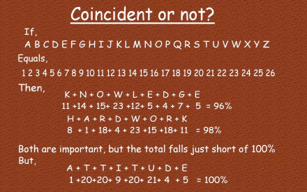 HD PC desktop wallpaper featuring a creative text-based puzzle comparing letter-number values and percentages under the theme Coincident or not? with a brown background.
