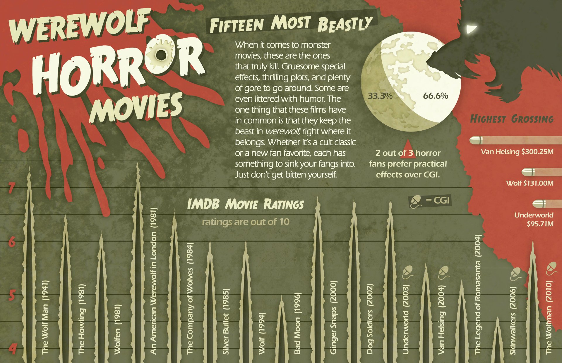 Download Movie Collage 4k Ultra HD Wallpaper